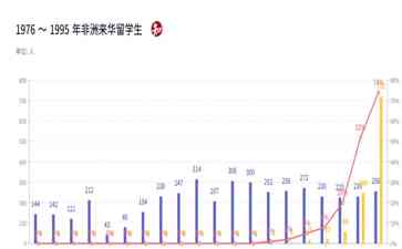 梦想跨越万里：非洲留学生缘何偏爱中华？