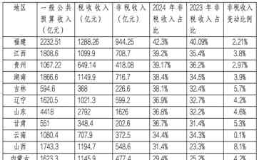  砸锅卖铁，地方政府财政自救新招